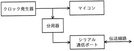 マイコンシステム図
